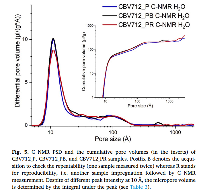 Total - Lab-Tools NMRC paper